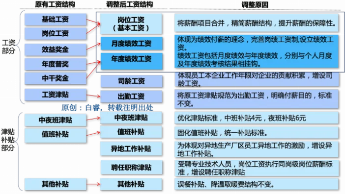 规则设计初衷：为何老将底薪的十分之一就能快速补强？